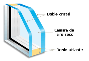 Cierre de Terraza - ThermoVentanas